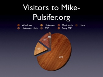 chart examples.002